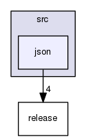 /home/rlp/git/sw/libsheepy/src/json