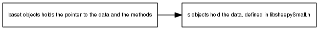 dot_inline_dotgraph_1.png